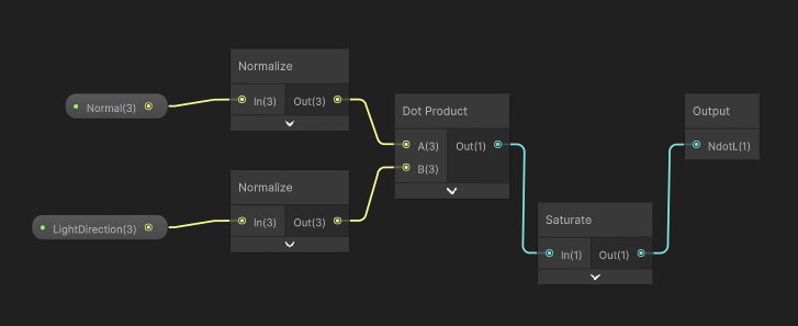 (subGraph, NDotL)
